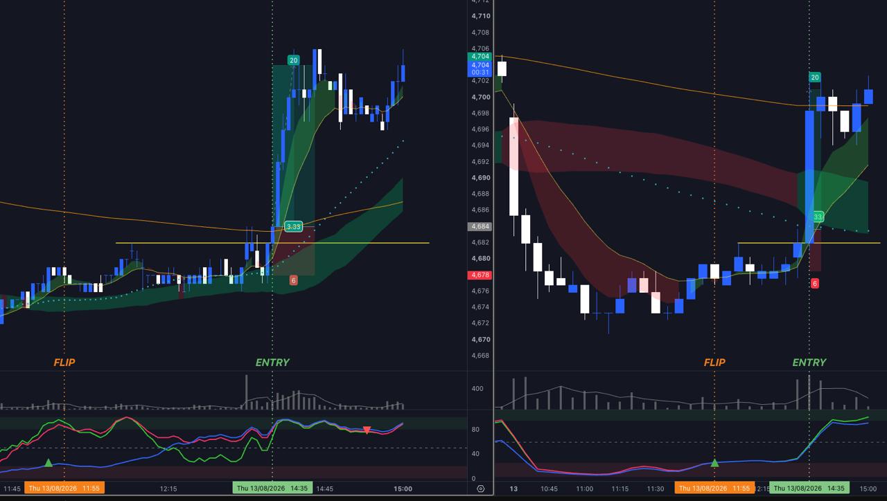 Reversal setup
