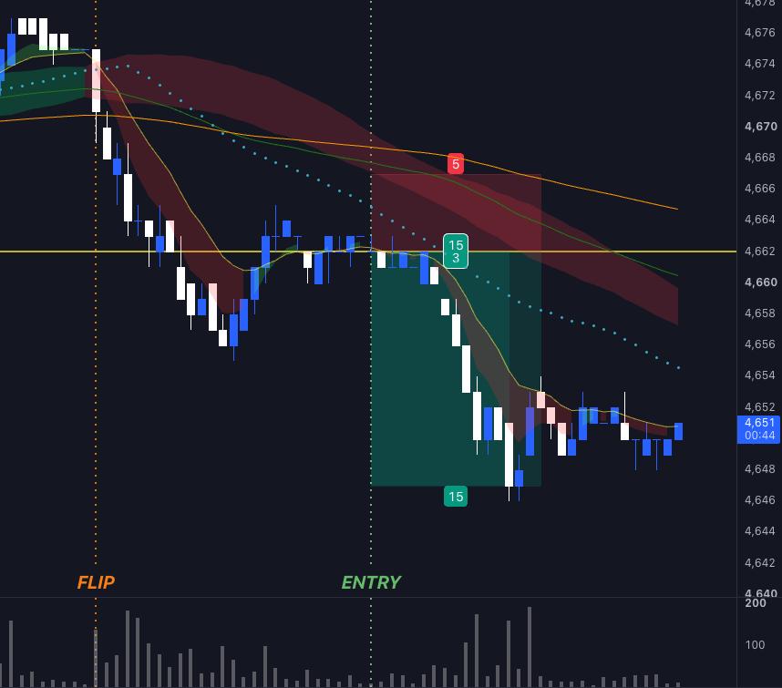 Continuation setup